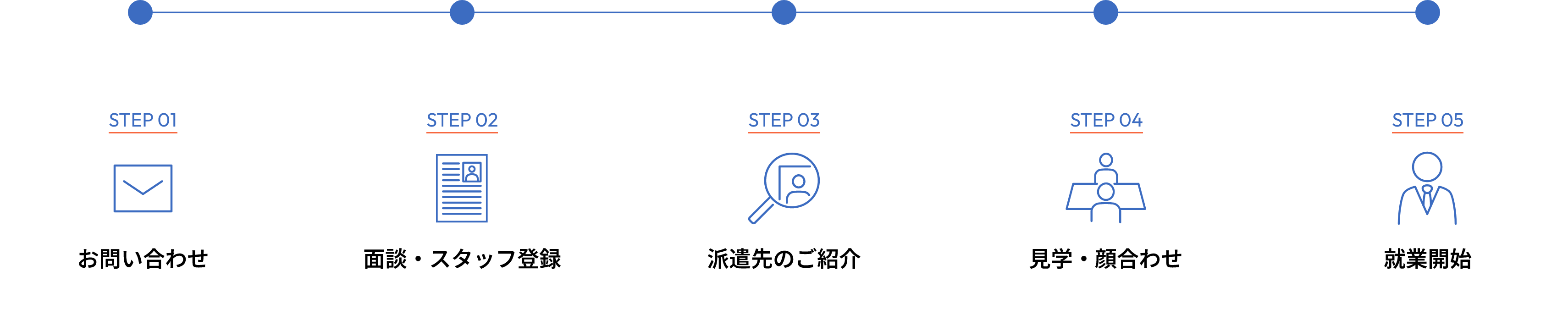 お仕事をお探しの方