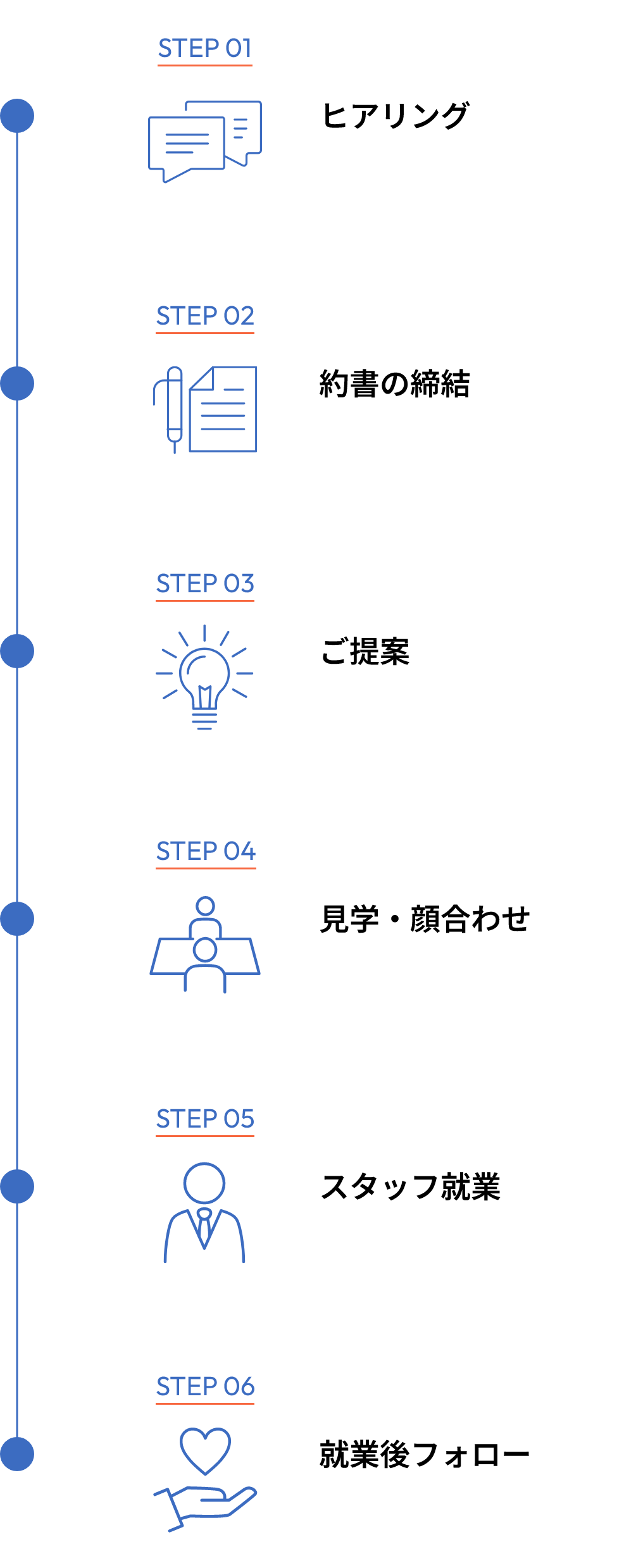 人材をお探しの企業様