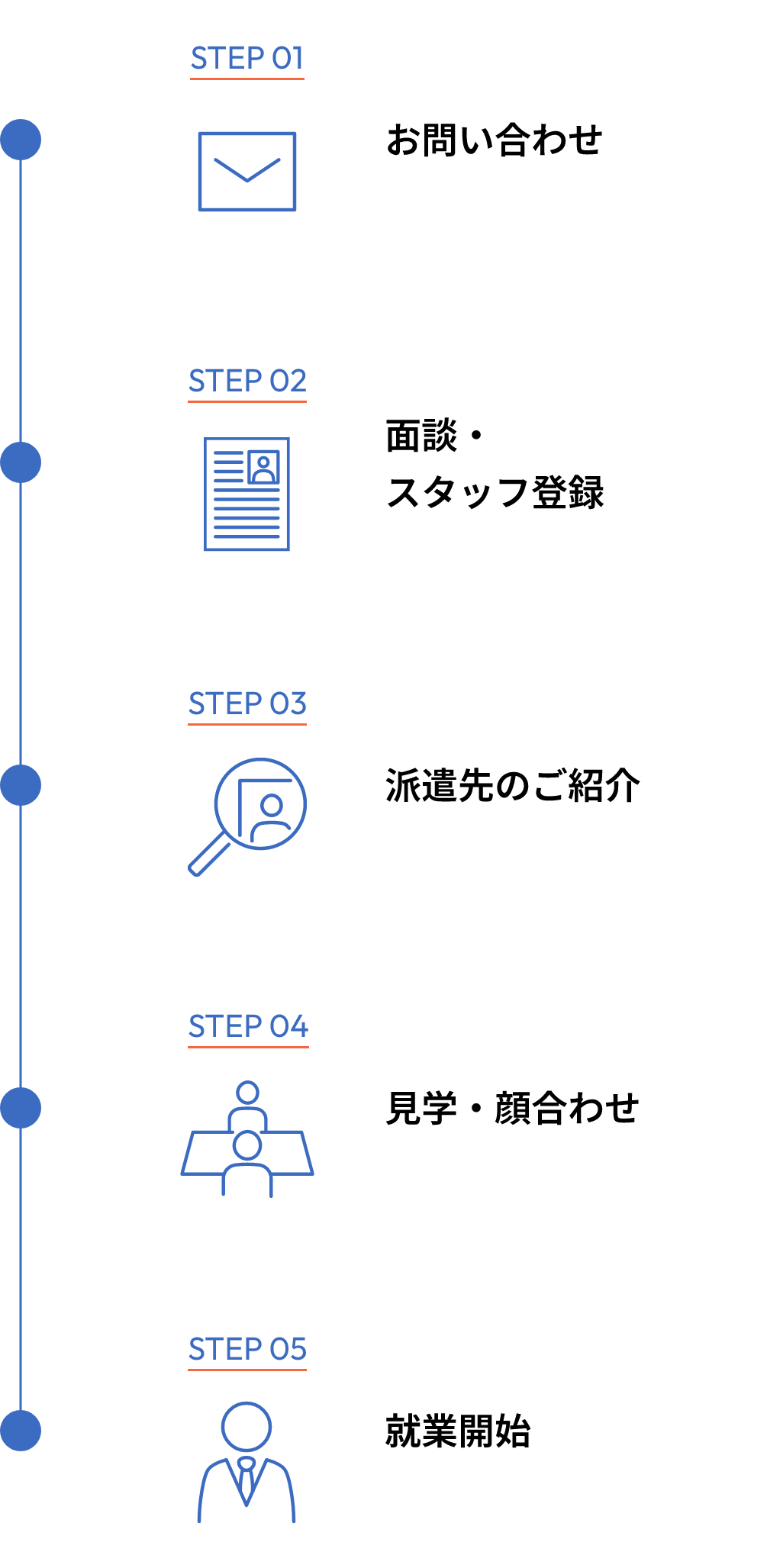 お仕事をお探しの方